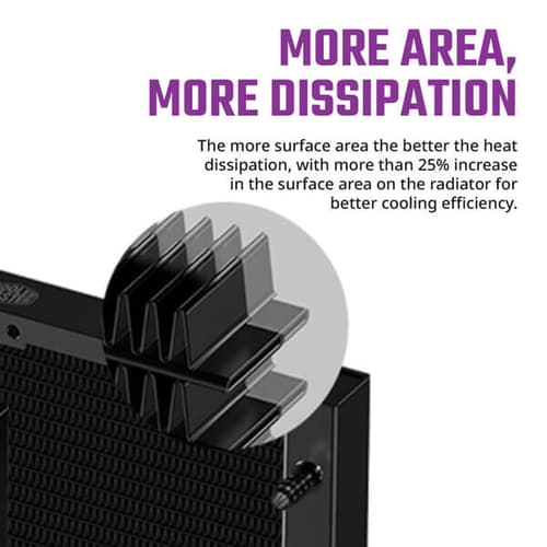 Cooler Master MasterLiquid ML360L ARGB V2 White CPU Liquid Cooler